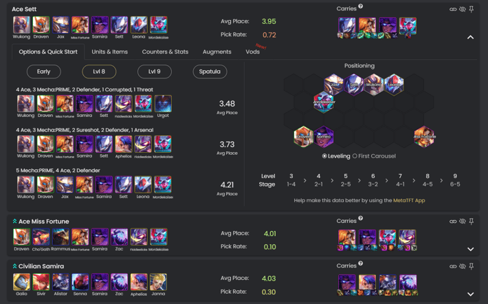 Teamfight Tactics - Meta Team Comps, Builds, Guides, and Stats