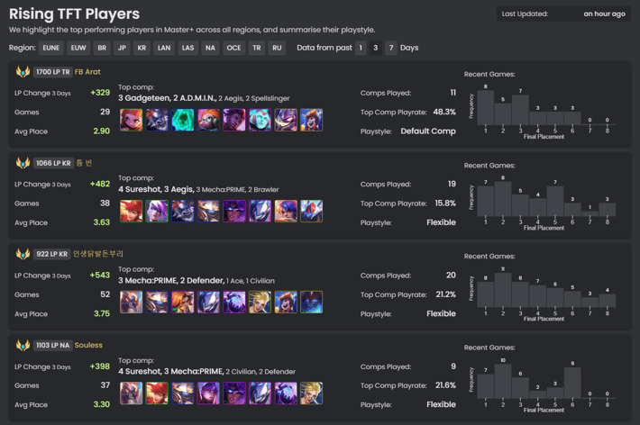 MetaTFT - Discover the TFT Meta & Stats for Set 10