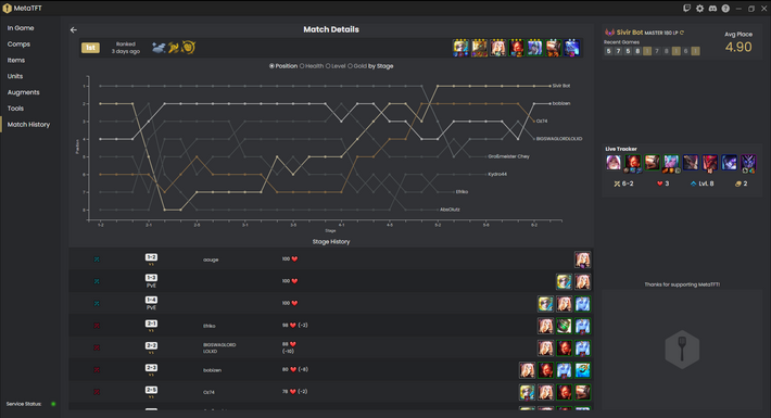 Announcing the MetaTFT In Game App! : r/CompetitiveTFT