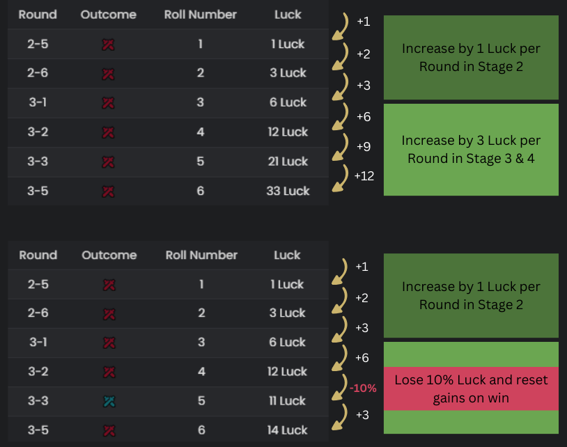 MetaTFT - Discover The TFT Meta With Stats And Data